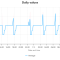 daily-values.png