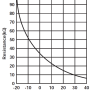 defrost_thermistor_curve.png