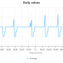 daily-values.png
